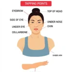 eft-tapping-points