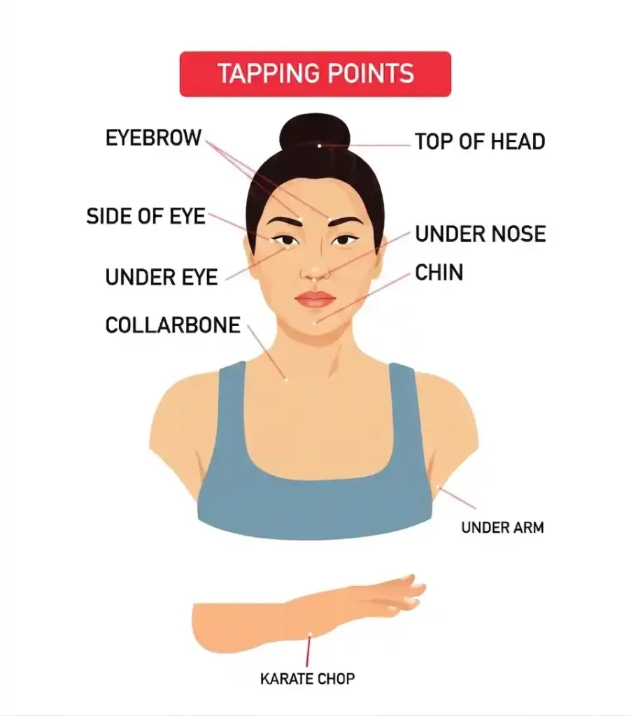 eft-tapping-points