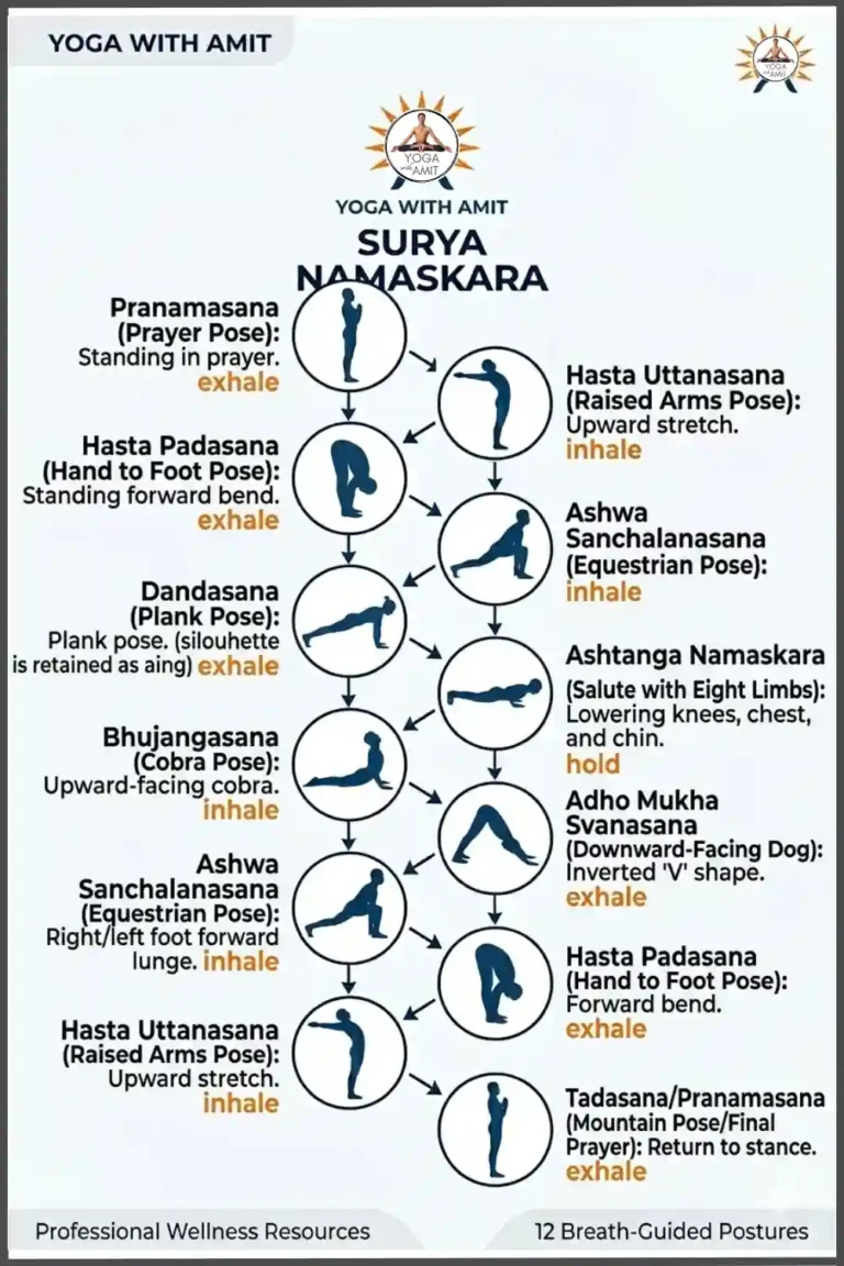 ultimate-guide-surya-namaskar-science-benefits