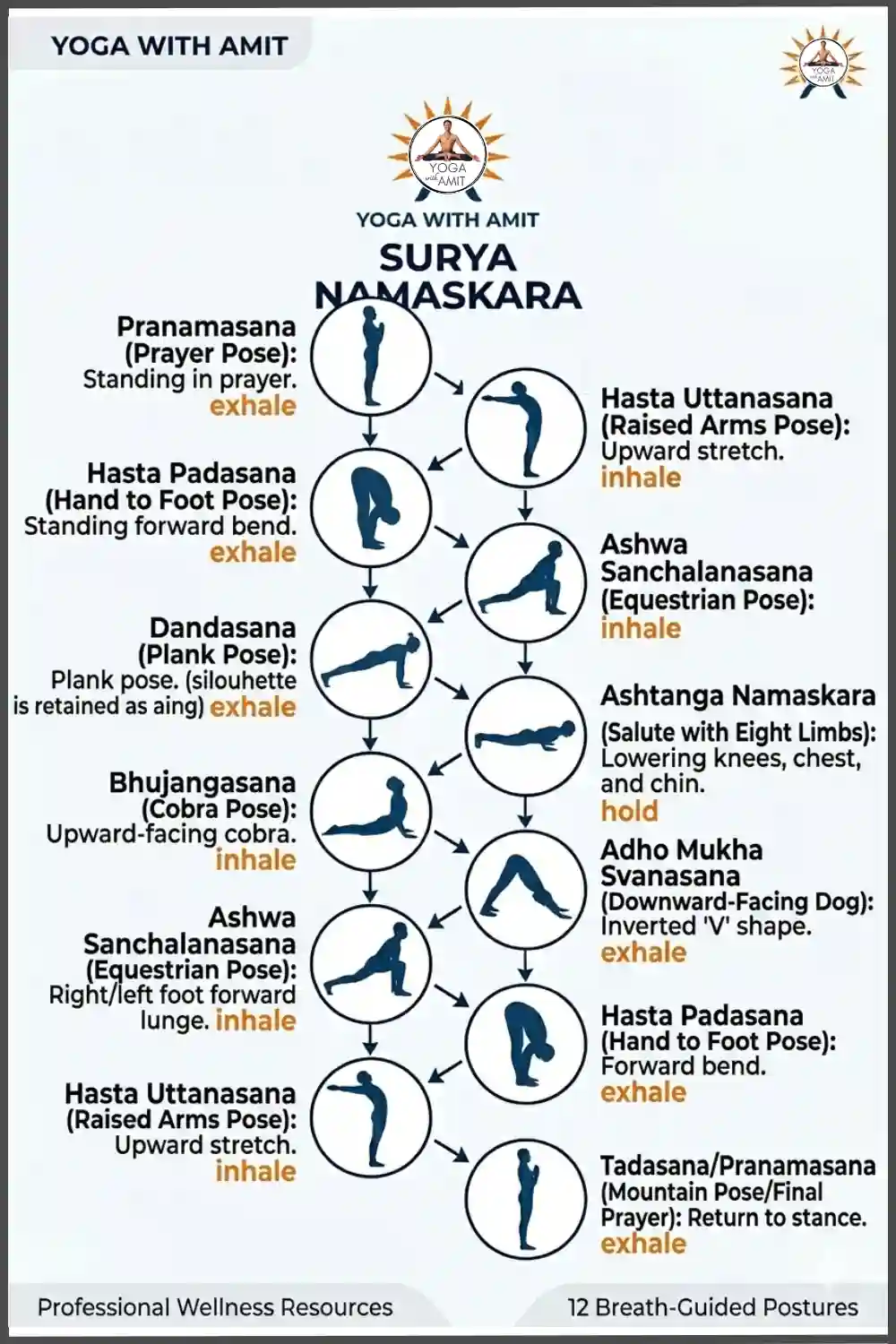 ultimate-guide-surya-namaskar-science-benefits